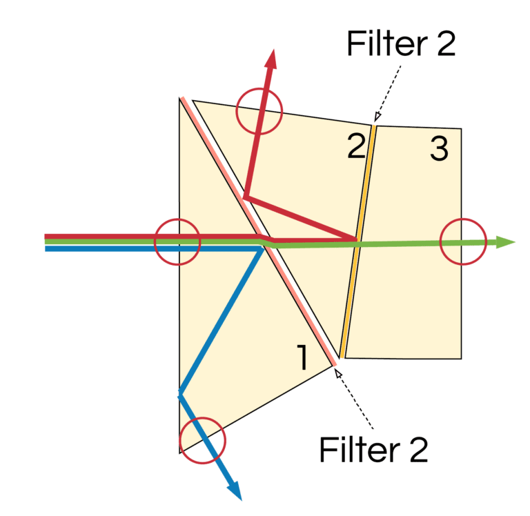 Dichroic-prism - BlogImage 2 - Apre Instruments