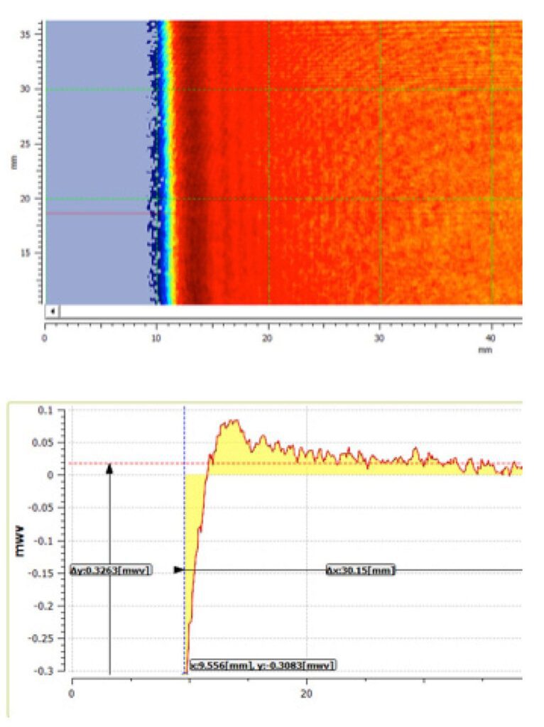 How to Focus an Interferometer - Apre Instruments