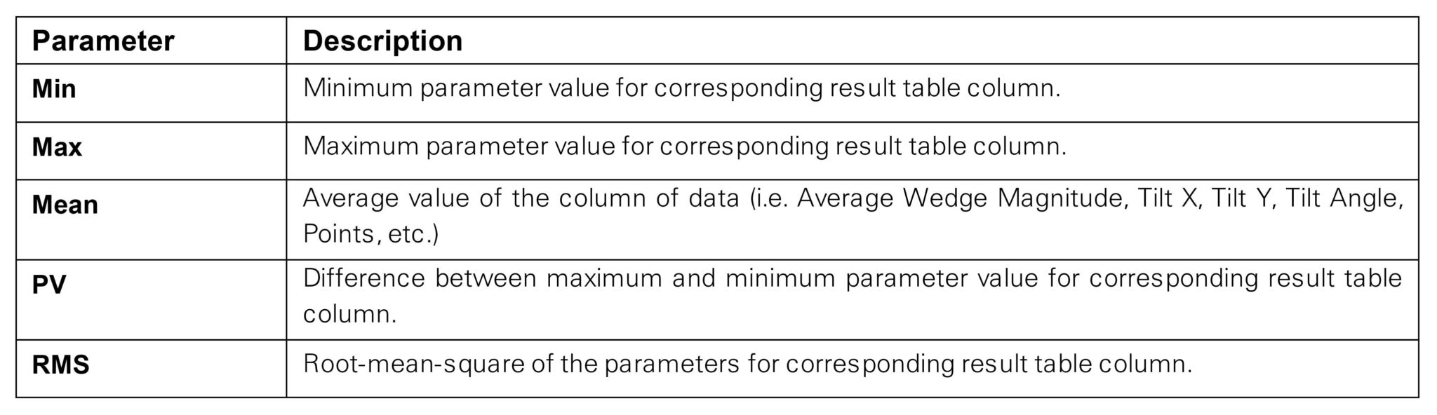 Table2_HowtoMeasureWedge_7 Apre Instruments